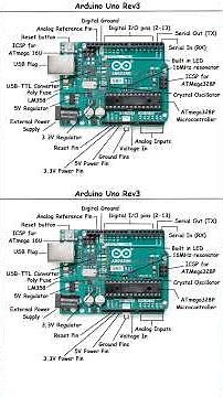 Arduino Uno Rev3 board diagram