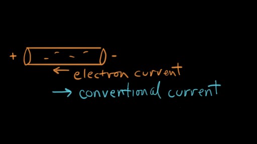Conventional current direction