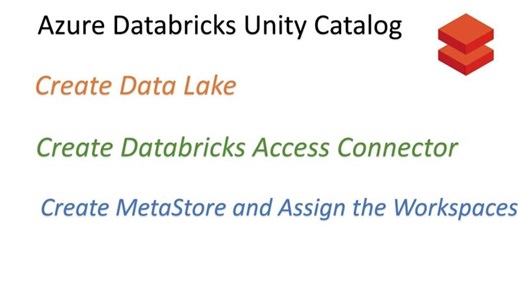 Azure DataBricks Series 4 | Sanish Thomas