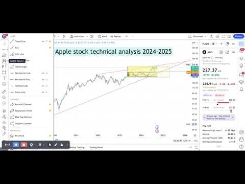 Apple stock technical analysis 2024-2025