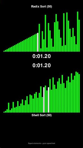 Radix Sort vs Shell Sort - Sorting Algorithm Race! #shorts