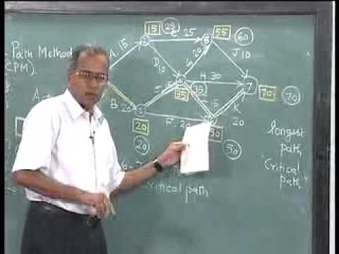 Lec-34 Critical Path Method