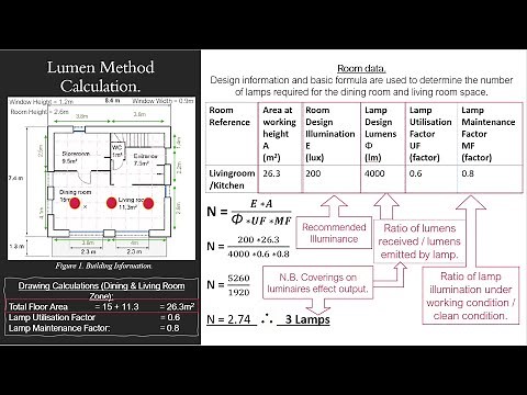Lighting Calculations: Lumen Method