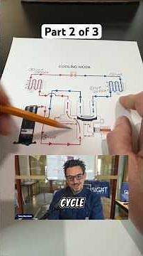 Part 2 of 3 - Heat pump refrigeration cycle and 4 way reversing valve explained.