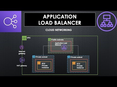 Application Load Balancers | How to create an internet facing load balancer in AWS?
