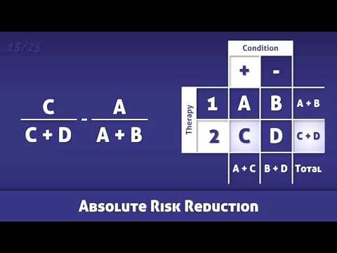 Absolute Risk Reduction (ARR) - Definition and Calculation