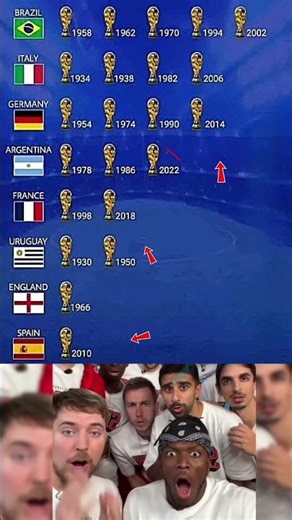 All World Cup Winners in History – Who’s the Real King?”