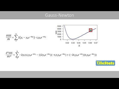 The Gauss Newton Method - explained with a simple example