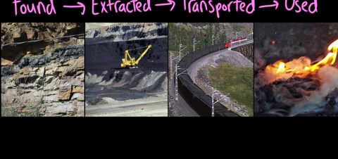 Renewable and nonrenewable energy resources