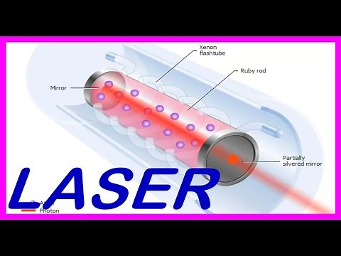 LASER HOW DOES IT WORK ? LASER LIGHT PRINCIPLES OF OPERATION DIFFERENCE WITH COMMON LIGHT