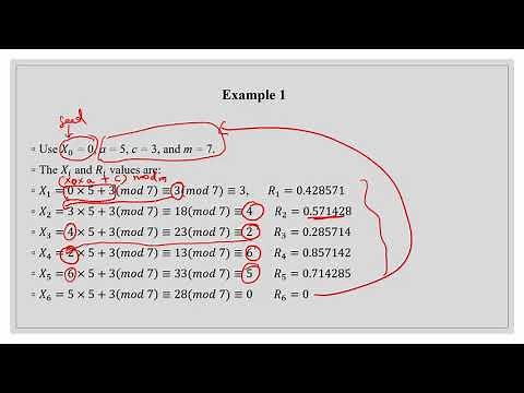 Lecture 12: Random number generator (Midsquare & Linear Congruential algorithm)