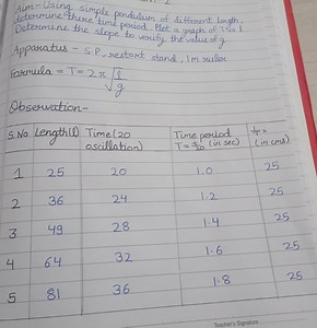 Aim-Using simple pendulum of different length,Determine the sl... | Filo