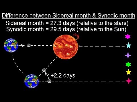 Astronomy - Ch. 3: Motion of the Moon (9 of 12) Difference Between Sidereal & Synodic Month