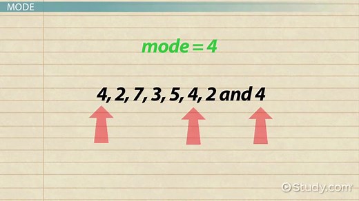 How to Find the Mean, Median & Mode From a Frequency Table