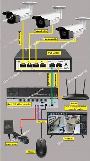 how to install cctv camera step by step | cctv Monitoring installation quick learning | #cctvcamera
