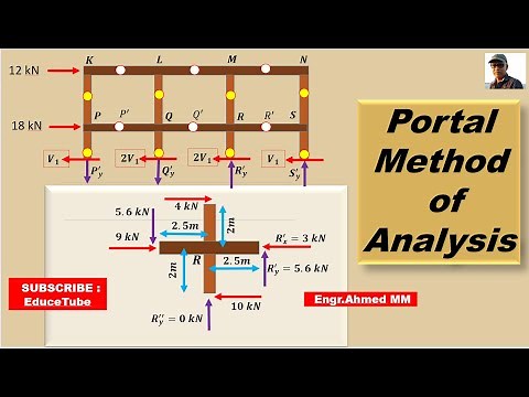 Example of Portal Method of Analysis/ Statically Indeterminate Building Frame Approximate Analysis