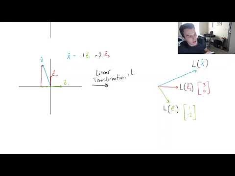 What is a Linear Transformation? - Linear Algebra