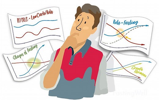 The 5 Stages of Fasting [Benefits   How to Make Easier]