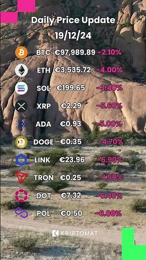 Today’s Market Overview: Tracking Crypto Performance