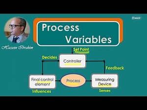 Process Variables & Control Elements