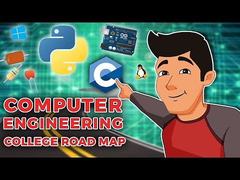 Map of Computer Engineering | CompE Degree in 15 minutes