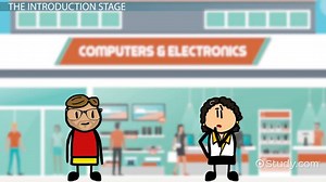 Product Life Cycle | Definition, Stages & Examples