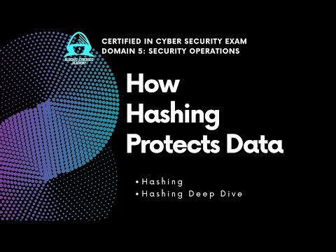 Hashing Explained | Message Integrity, Hash Functions & Checksums | 1.5.8 Domain 5 CC Exam