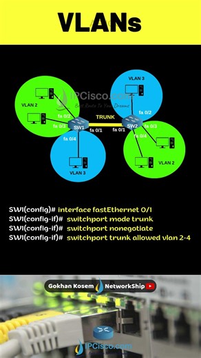 The Ultimate VLAN Configuration!!!