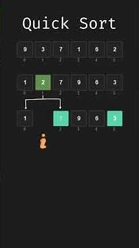 Master Quicksort in Seconds! 🔥 | Sorting Simplified with Pivot Magic #quicksort #algorithm #coding