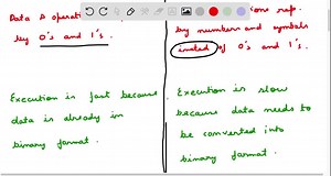 SOLVED:State one difference between a high-level language and assembly language.