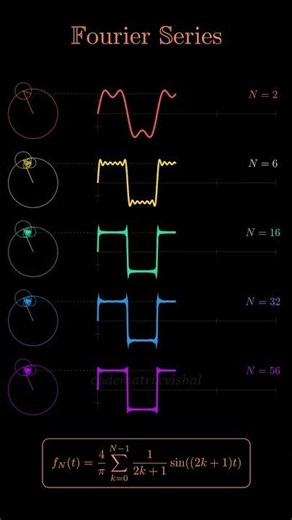 Fourier Series Animation Explained | Square Wave Approximation with Epicycles #math #fourierseries