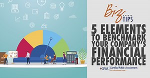 Financial Benchmarking: 5 Areas to Track Company Performance