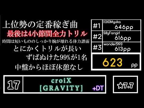 【osu!mania】4K Ranked map 高pp譜面ランキング (~2020/11/07)