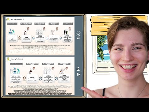 The Ordinary Skincare Routine