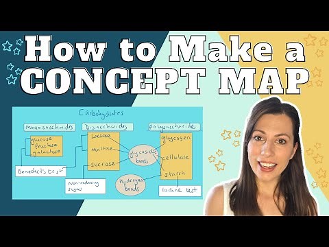 CONCEPT MAPS: Learn how to make them & why they are an amazing revision technique. Watch me make one