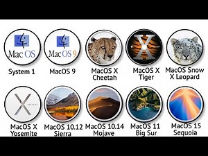 Every Mac Operating System Explained in 11 Minutes
