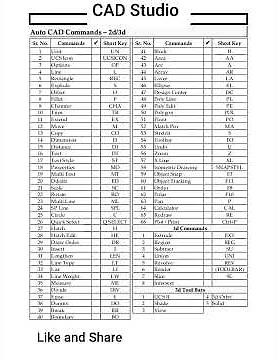 AutoCAD 2D/3D Shortcut Commands by CAD Studio bit.ly/cadquiz360#autocad #shortcut #keys #commands