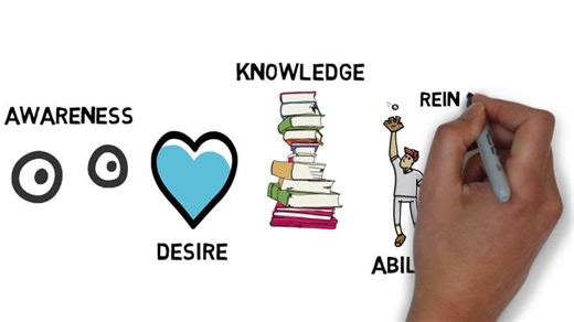 ADKAR: A Framework for Successful Change | Fahad .A. Makki, MEM, MPM, CISCP-M, CCMP™, CIPP™