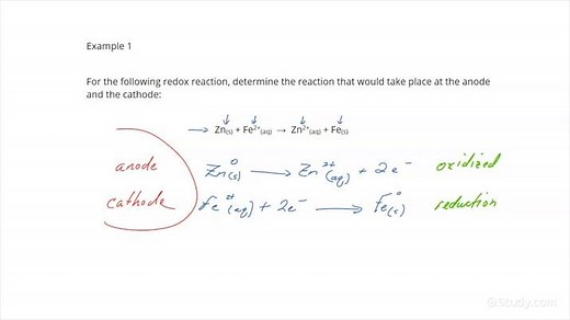How to Determine Reactions at the Anode and Cathode | Chemistry | Study.com
