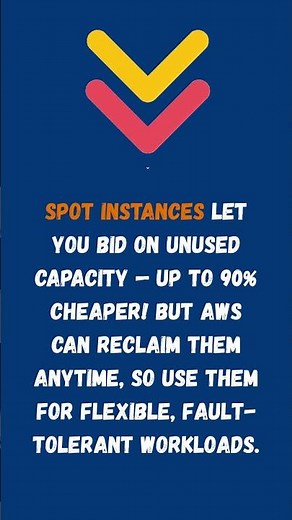 EC2 Instance Pricing Types in 60 Seconds ⏱️ | Spot vs On-Demand vs Reserved 💸🚀
