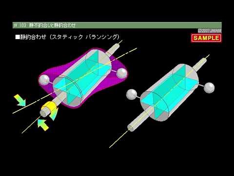JMAM eラーニング ライブラリ 回転機器のバランス調整コース