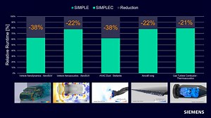 CFD speedup at no additional cost has never been that SIMPLE and Consistent - Simcenter