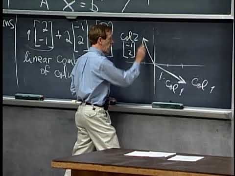 1. The Geometry of Linear Equations