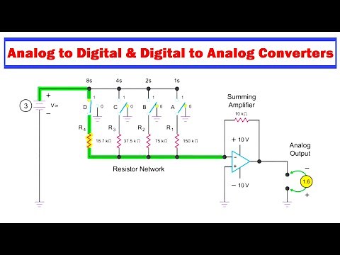 Learn the Basics of Analog to Digital and Digital to Analog Converters