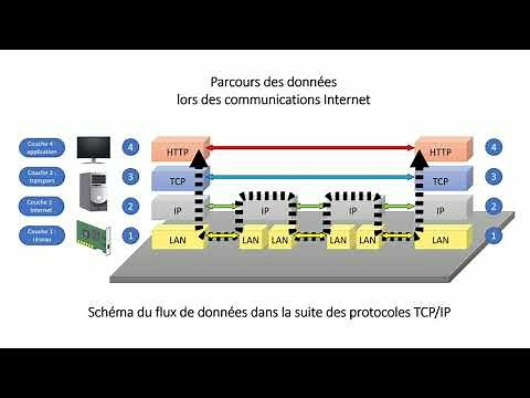 What is TCP/IP?