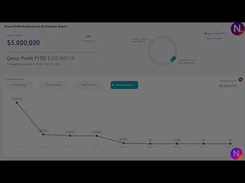 Sales Forecasting with Power BI