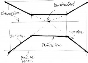 What is perspective in drawing, and 2 most important types of perspectives in interior design. (Perspective basics for interior designers) — School of Sketching by Olga Sorokina