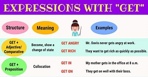 20 Expressions with GET in English • 7ESL