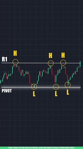 Bullish Rectangle Chart Pattern Explained in Tamil for Beginners 📈