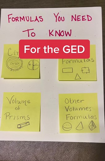 Essential Math Formulas for the GED Exam Preparation